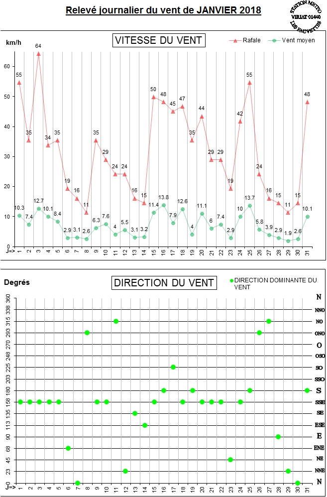 GRAPH VENT 01-18.jpg